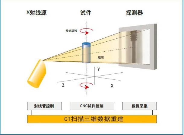 攀枝花工业CT无损检测