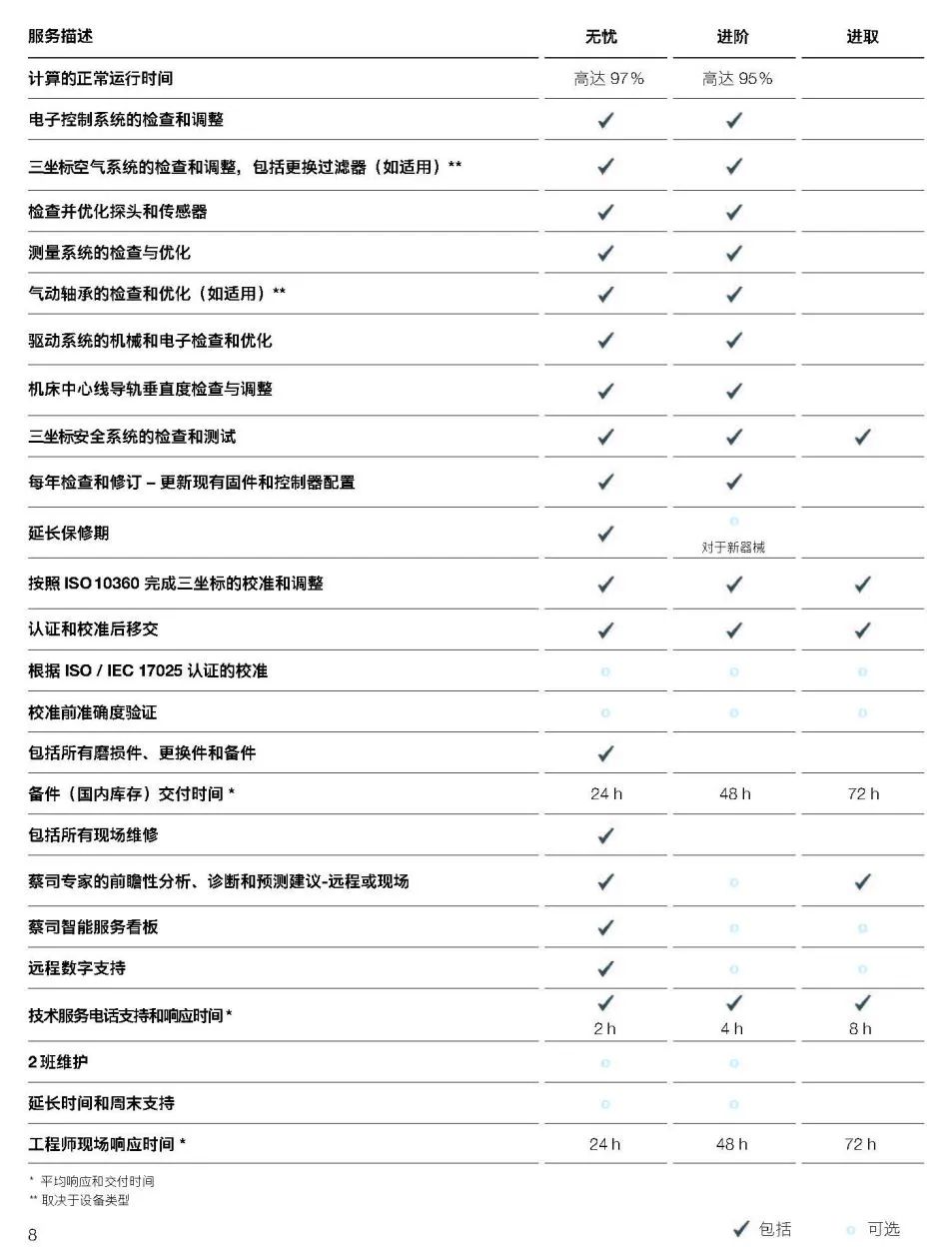 攀枝花攀枝花蔡司攀枝花三坐标维保